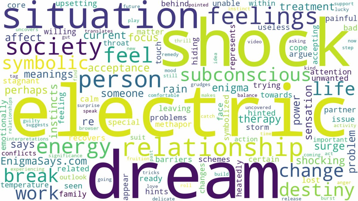 dream about electric shock and related dreams with their meanings in a word cloud