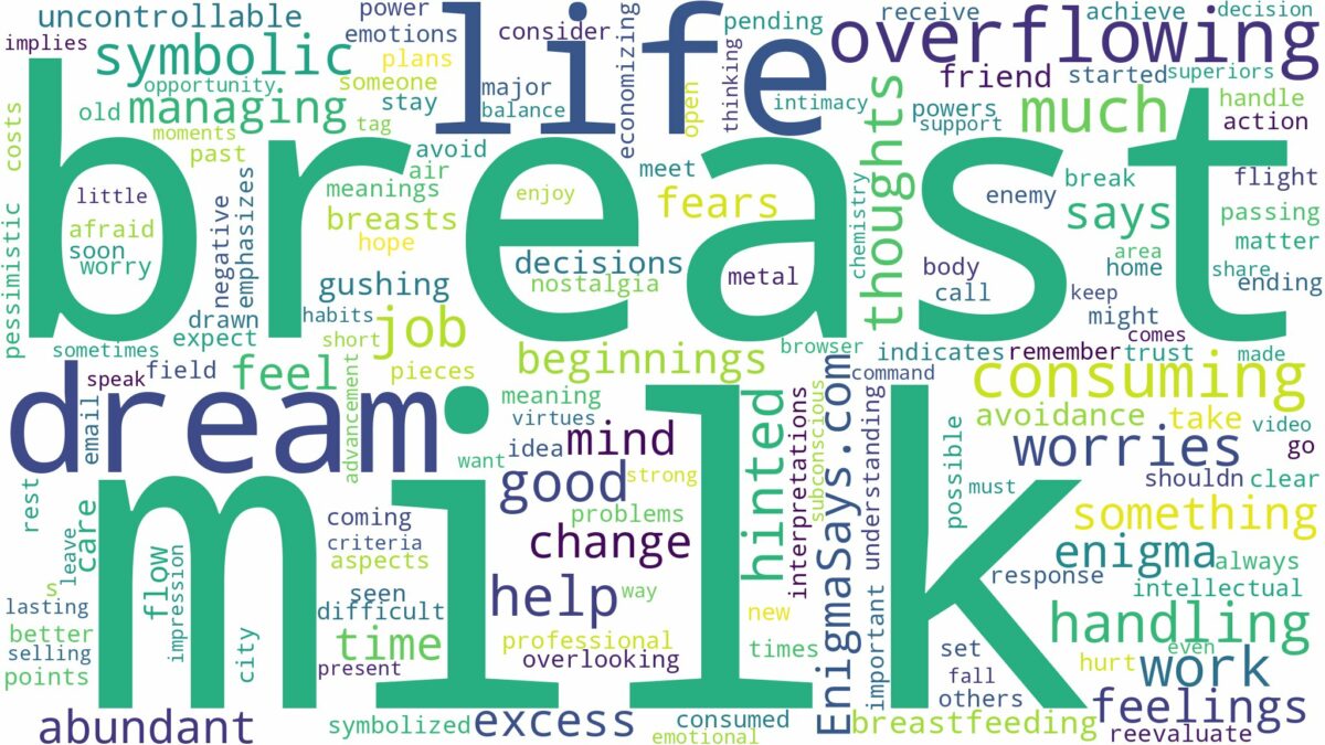 dreaming of overflowing breast milk and related dreams with their meanings in a word cloud