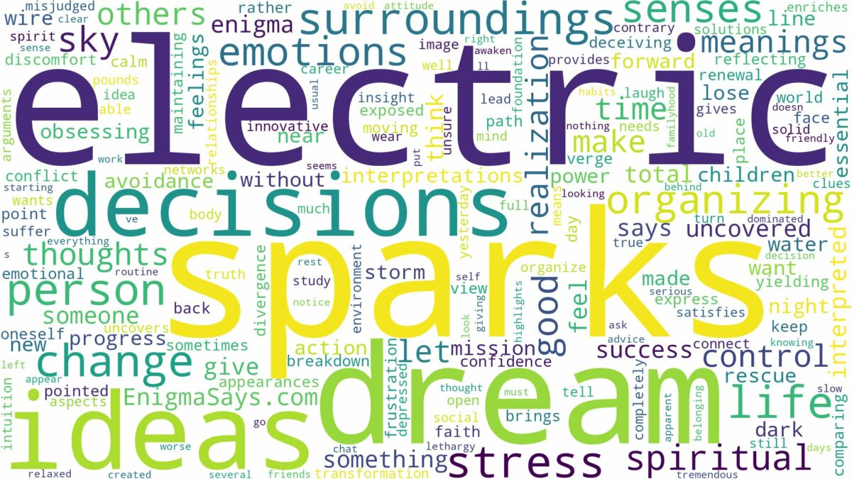 dream about electric sparks and related dreams with their meanings in a word cloud