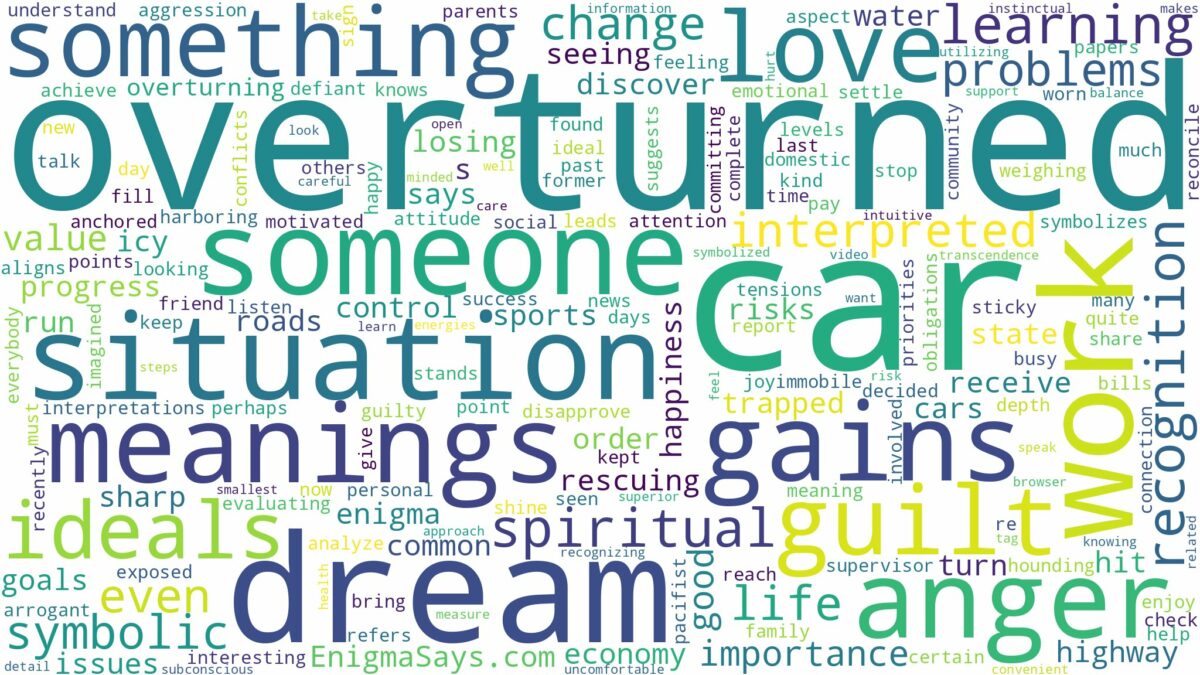 dream about overturned car and related dreams with their meanings in a word cloud