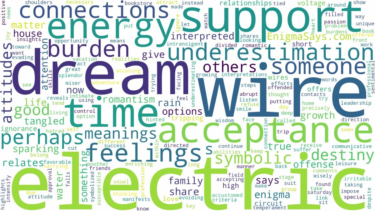 dream about electric wire and related dreams with their meanings in a word cloud