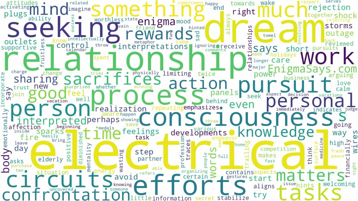 dream about electrical and related dreams with their meanings in a word cloud