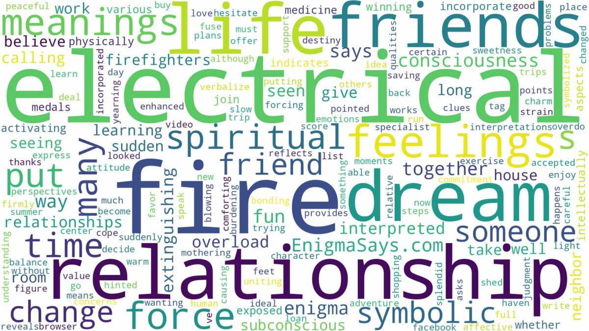 dream about electrical fire and related dreams with their meanings in a word cloud