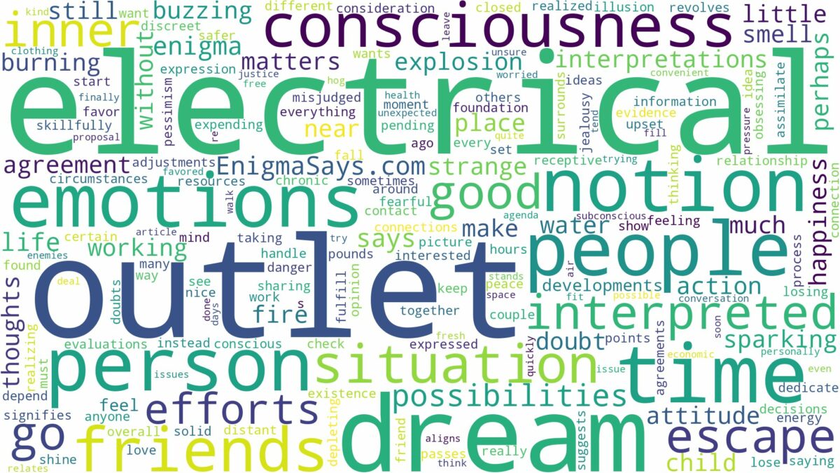 dream about electrical outlet and related dreams with their meanings in a word cloud