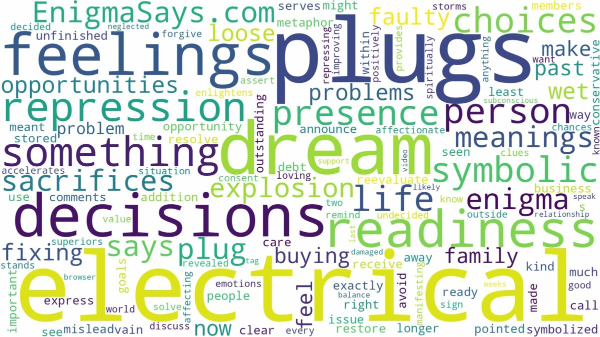 dream about electrical plugs and related dreams with their meanings in a word cloud