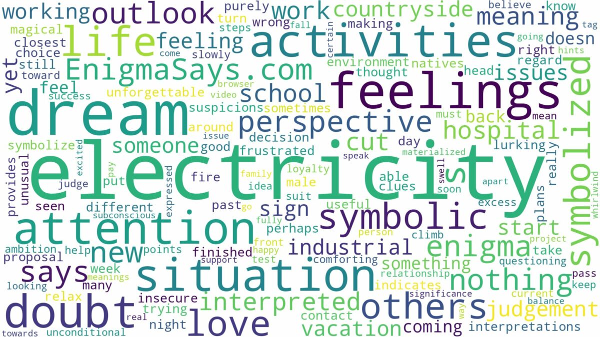 dream about electricity and related dreams with their meanings in a word cloud