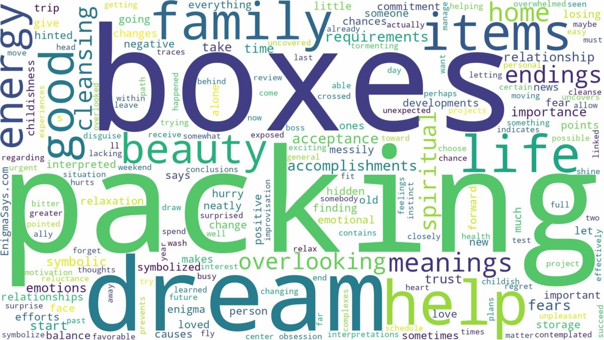 dream of packing boxes and related dreams with their meanings in a word cloud