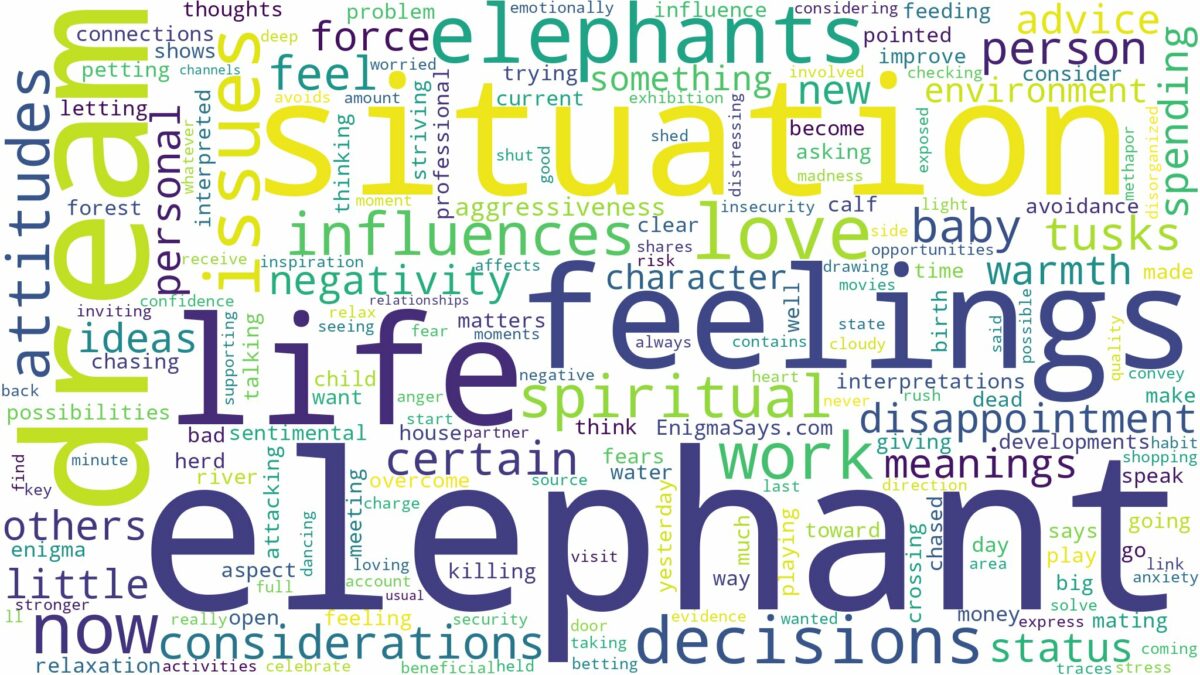 dream about elephant and related dreams with their meanings in a word cloud