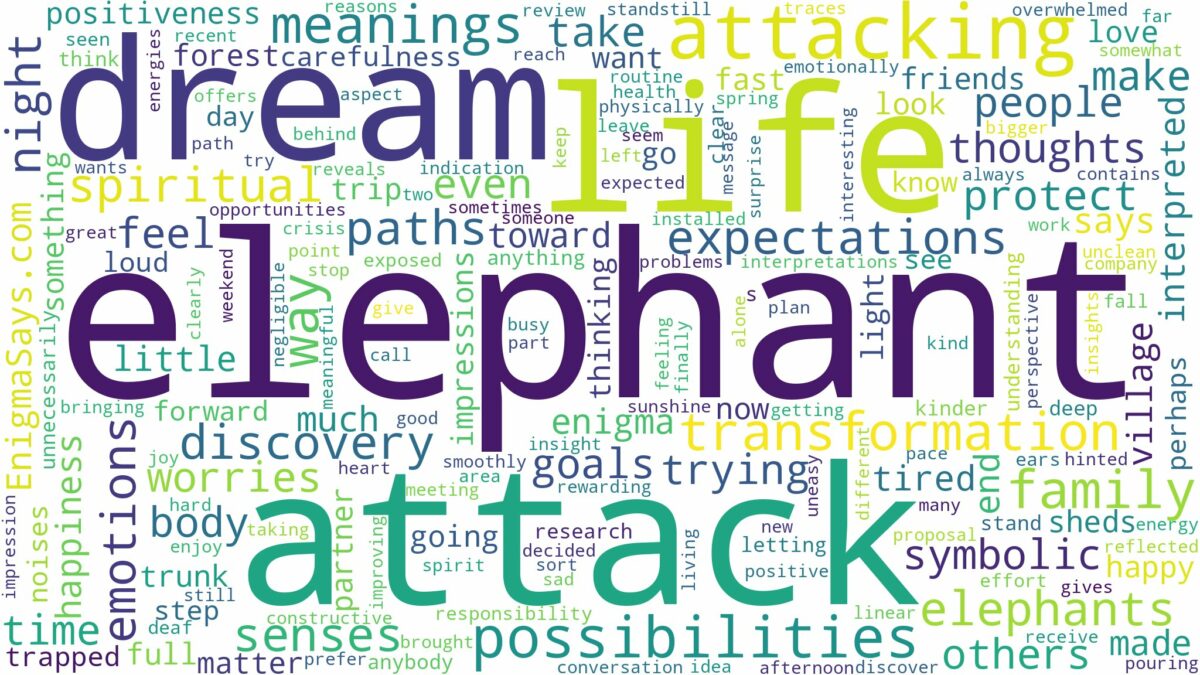 dream about elephant attack and related dreams with their meanings in a word cloud