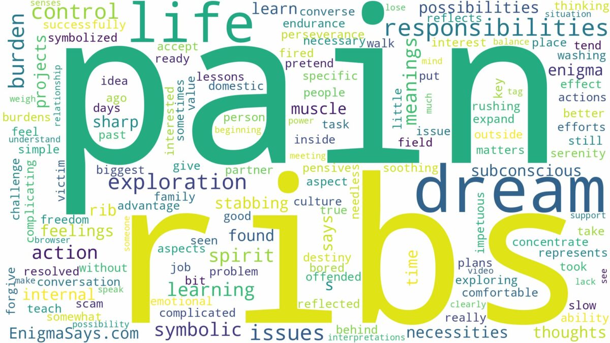 dream about pain in ribs and related dreams with their meanings in a word cloud