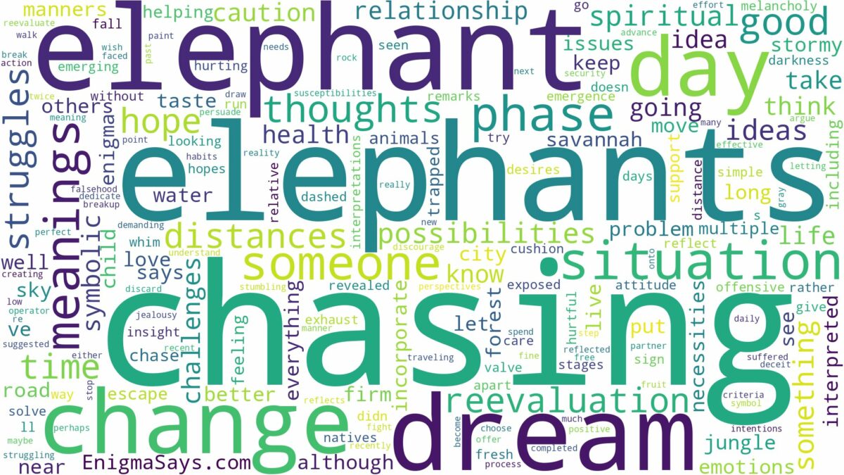 dreaming of elephant chasing and related dreams with their meanings in a word cloud