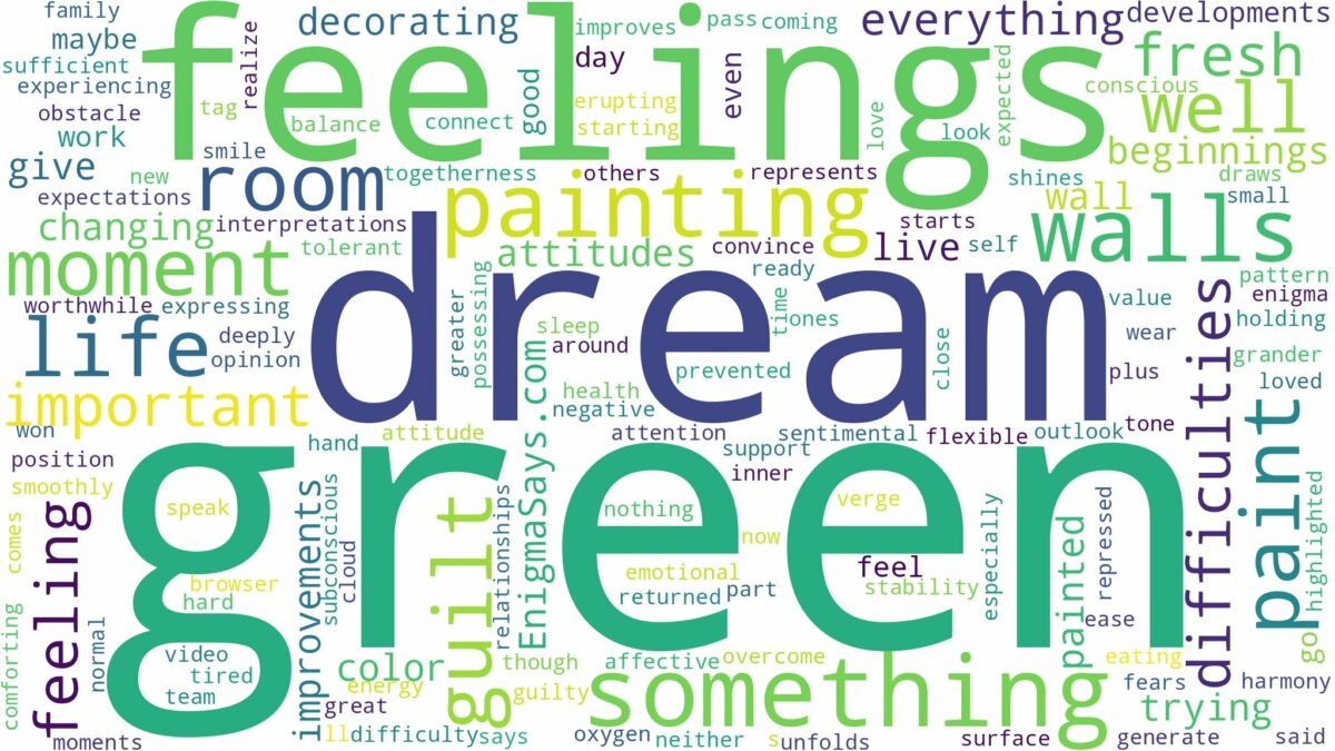 dreaming of painting walls green and related dreams with their meanings in a word cloud