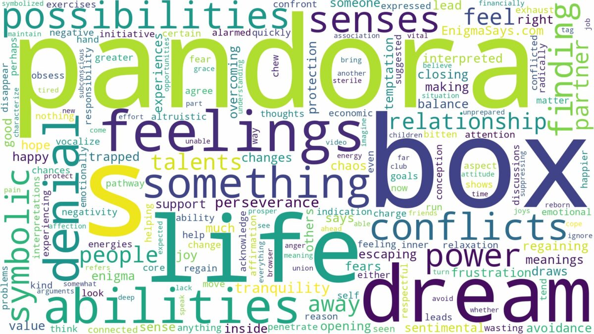 dreams about pandora's box and related dreams with their meanings in a word cloud