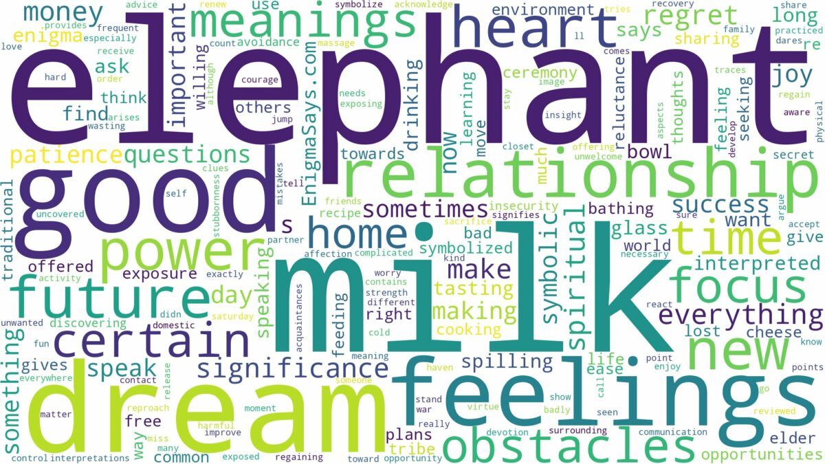 dream about elephant milk and related dreams with their meanings in a word cloud