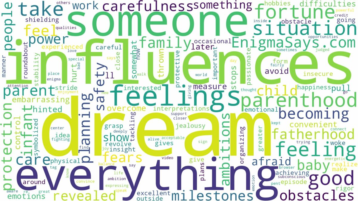 dream about parenthood and related dreams with their meanings in a word cloud