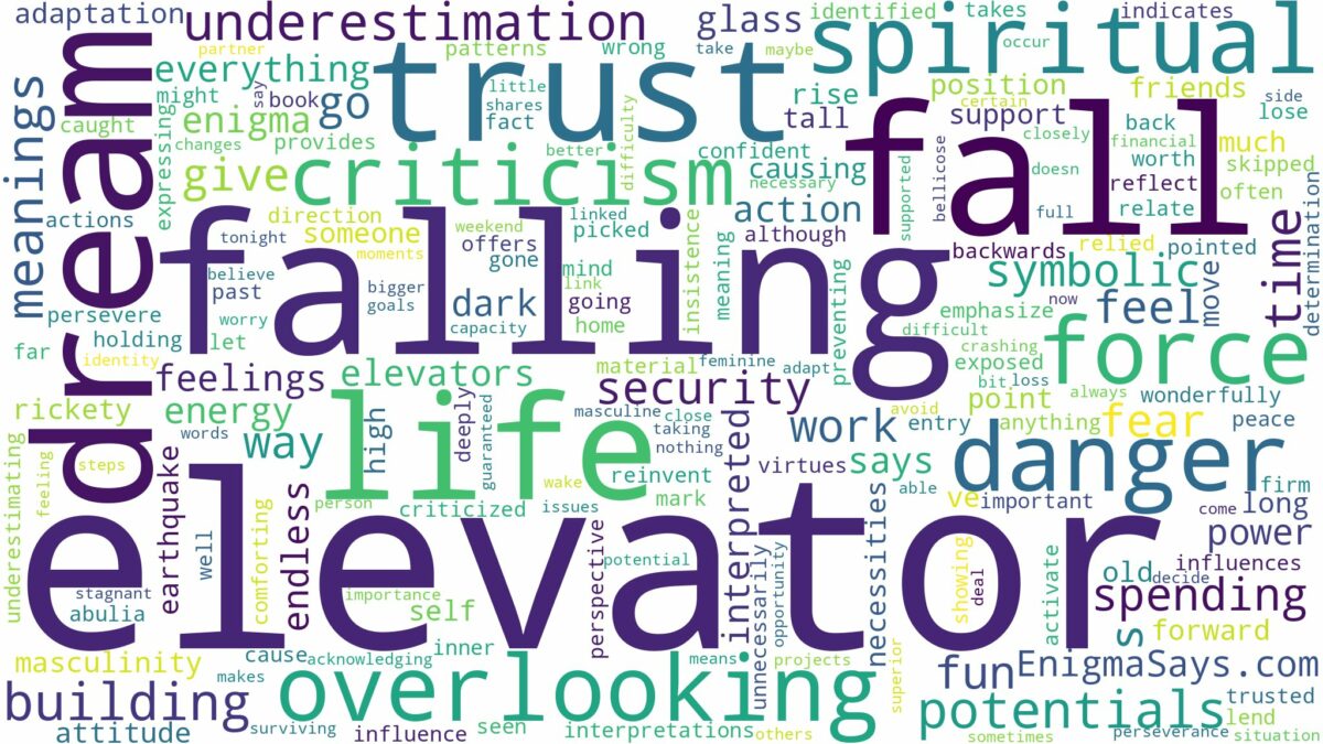 dreaming of elevator falling and related dreams with their meanings in a word cloud