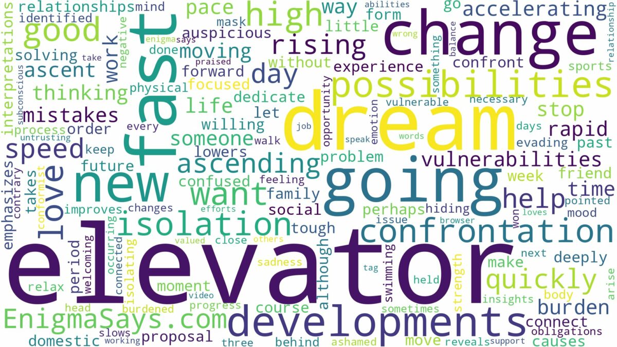 dreaming about elevator going up fast and related dreams with their meanings in a word cloud