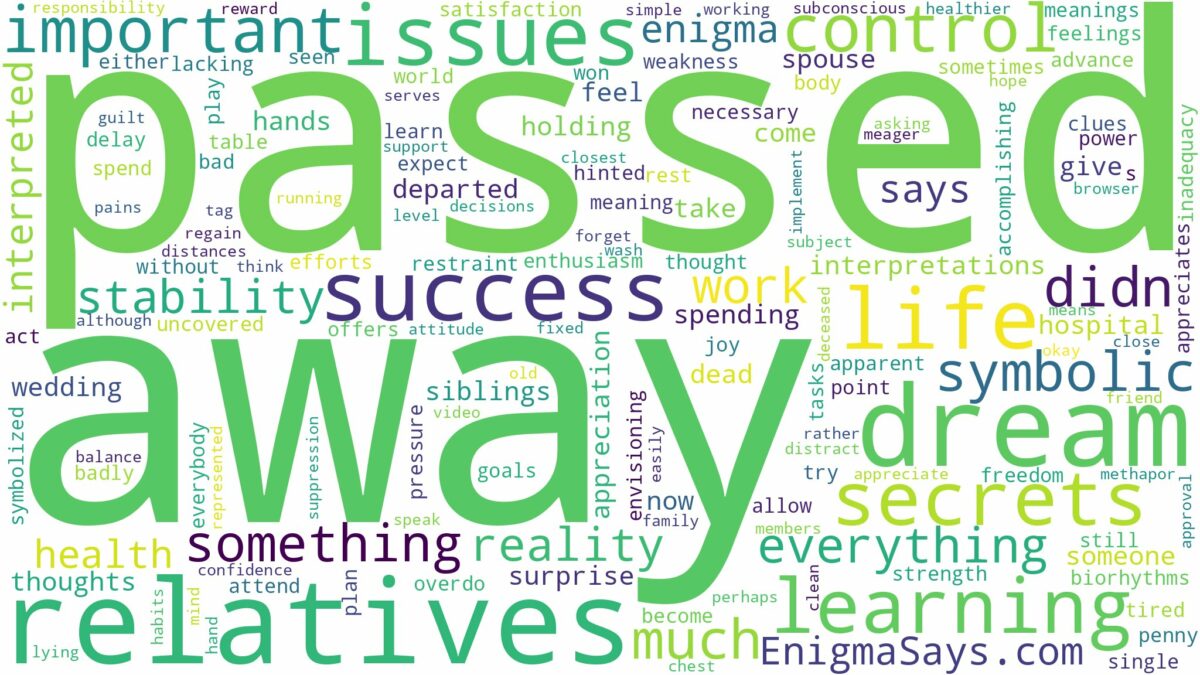 dream about passed away relatives and related dreams with their meanings in a word cloud