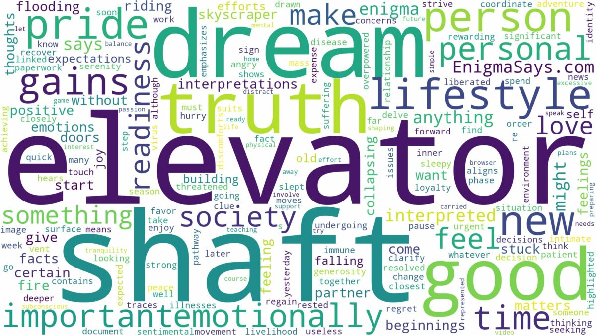 dream about elevator shaft and related dreams with their meanings in a word cloud