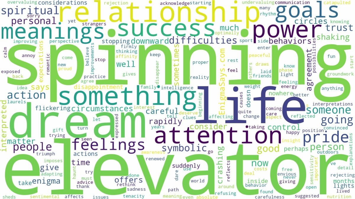 dreaming of elevator spinning and related dreams with their meanings in a word cloud