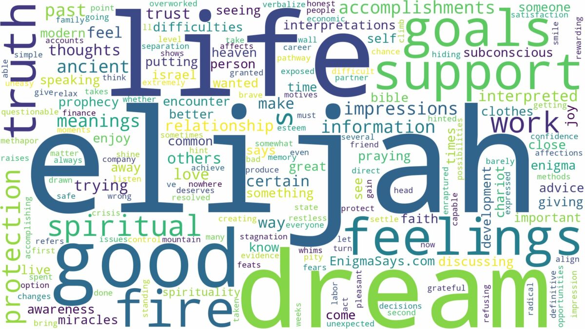 dream about elijah and related dreams with their meanings in a word cloud