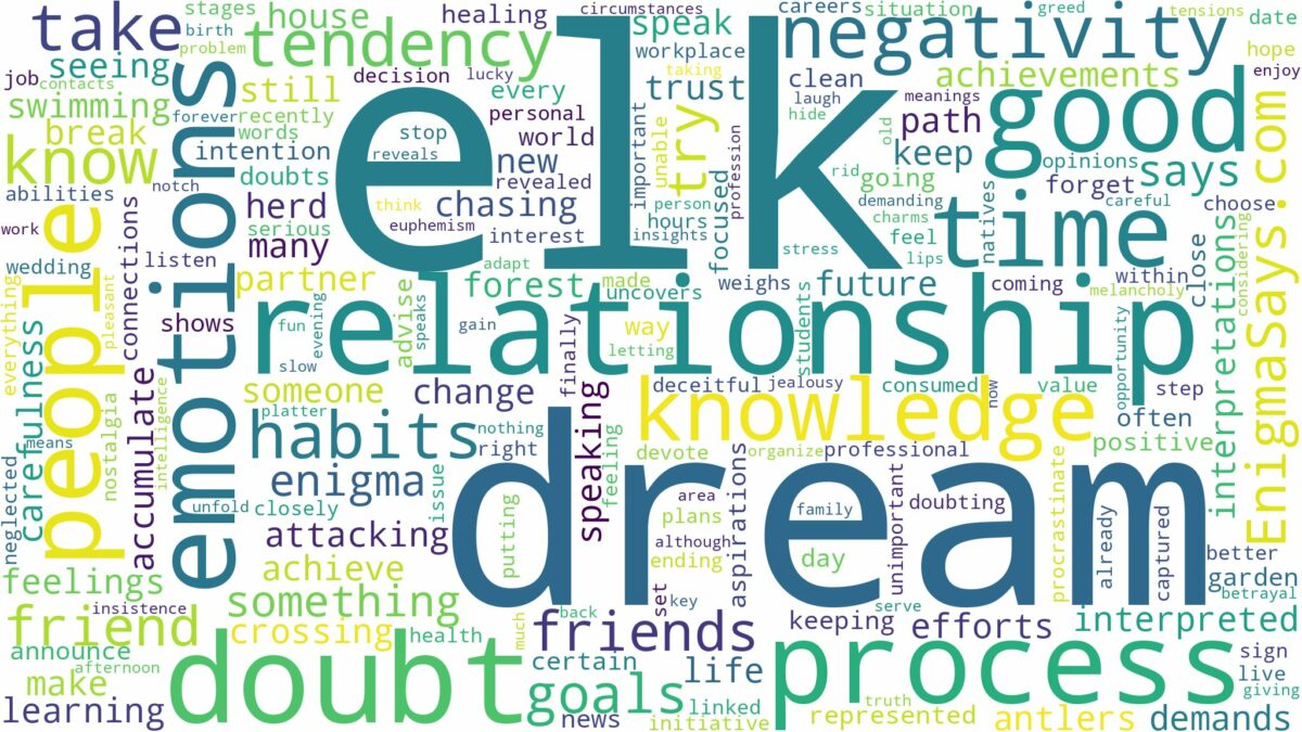 dream about elk and related dreams with their meanings in a word cloud