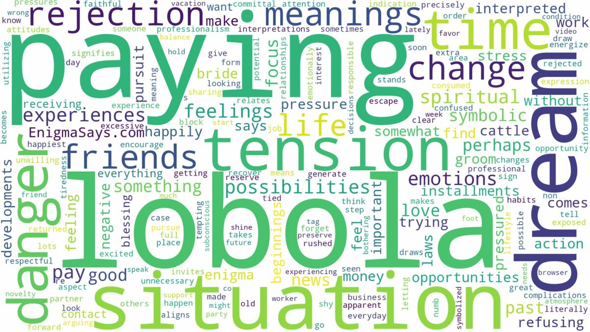 dream of paying lobola and related dreams with their meanings in a word cloud