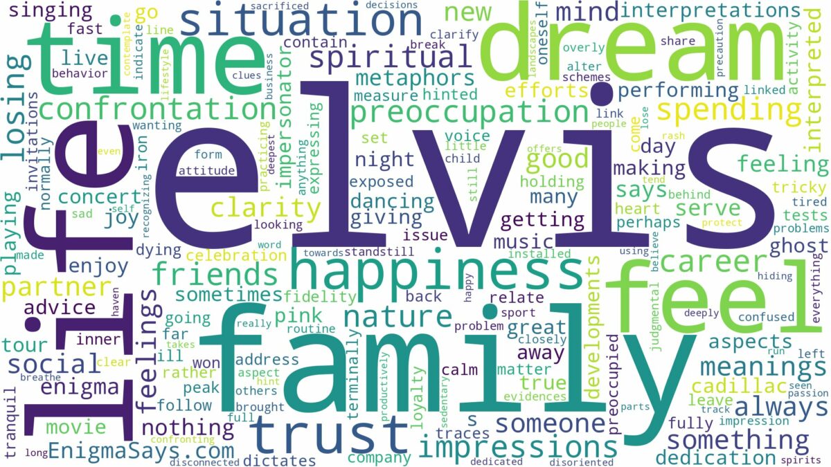 dreams about elvis and related dreams with their meanings in a word cloud