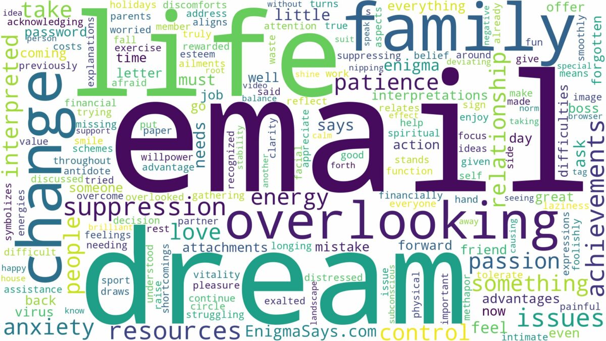 dream about email and related dreams with their meanings in a word cloud