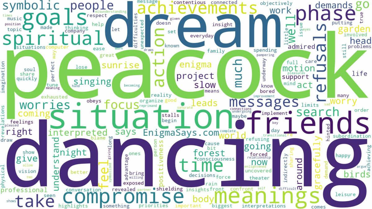 dreaming of peacock dancing and related dreams with their meanings in a word cloud