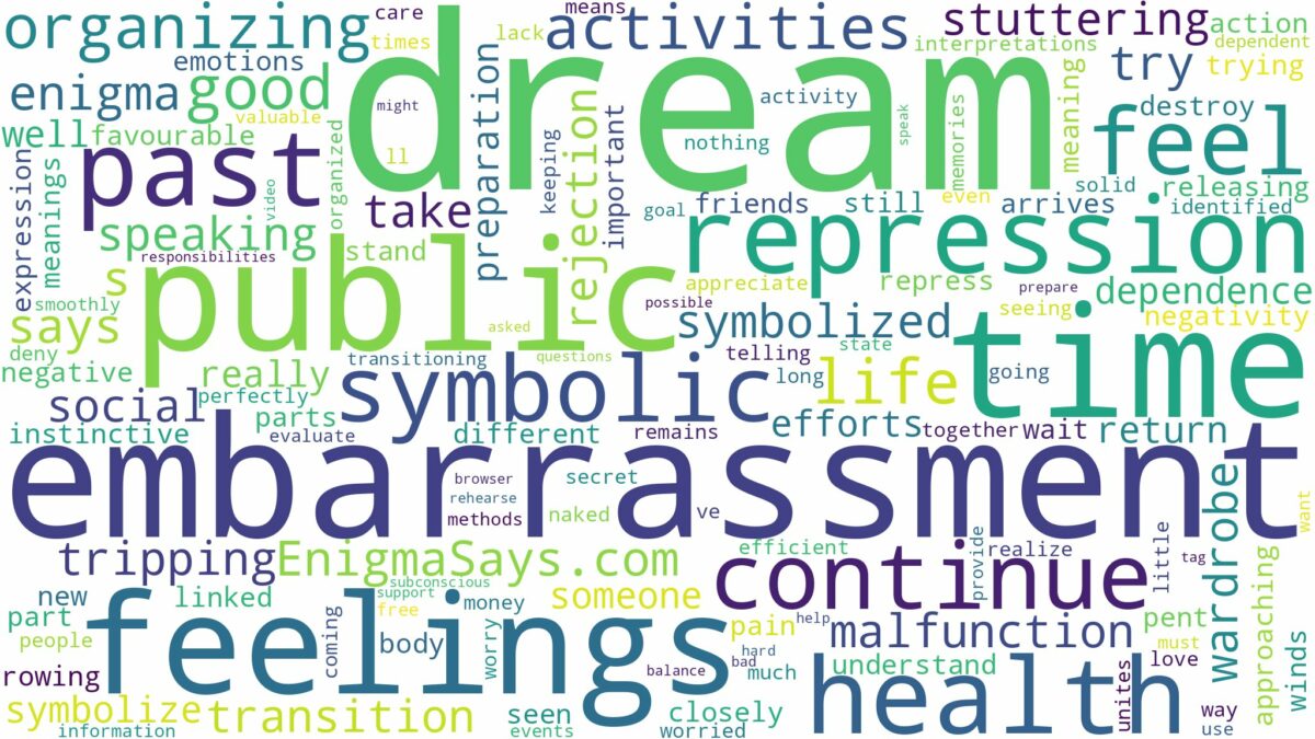 dream about embarrassment and related dreams with their meanings in a word cloud