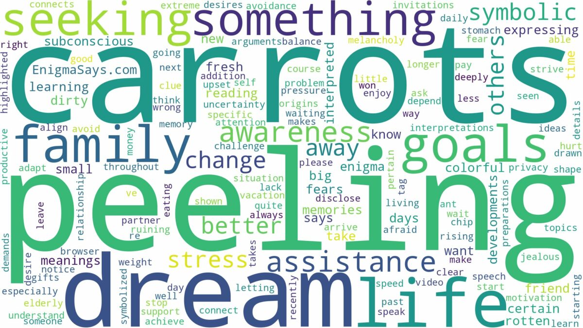 dream of peeling carrots and related dreams with their meanings in a word cloud