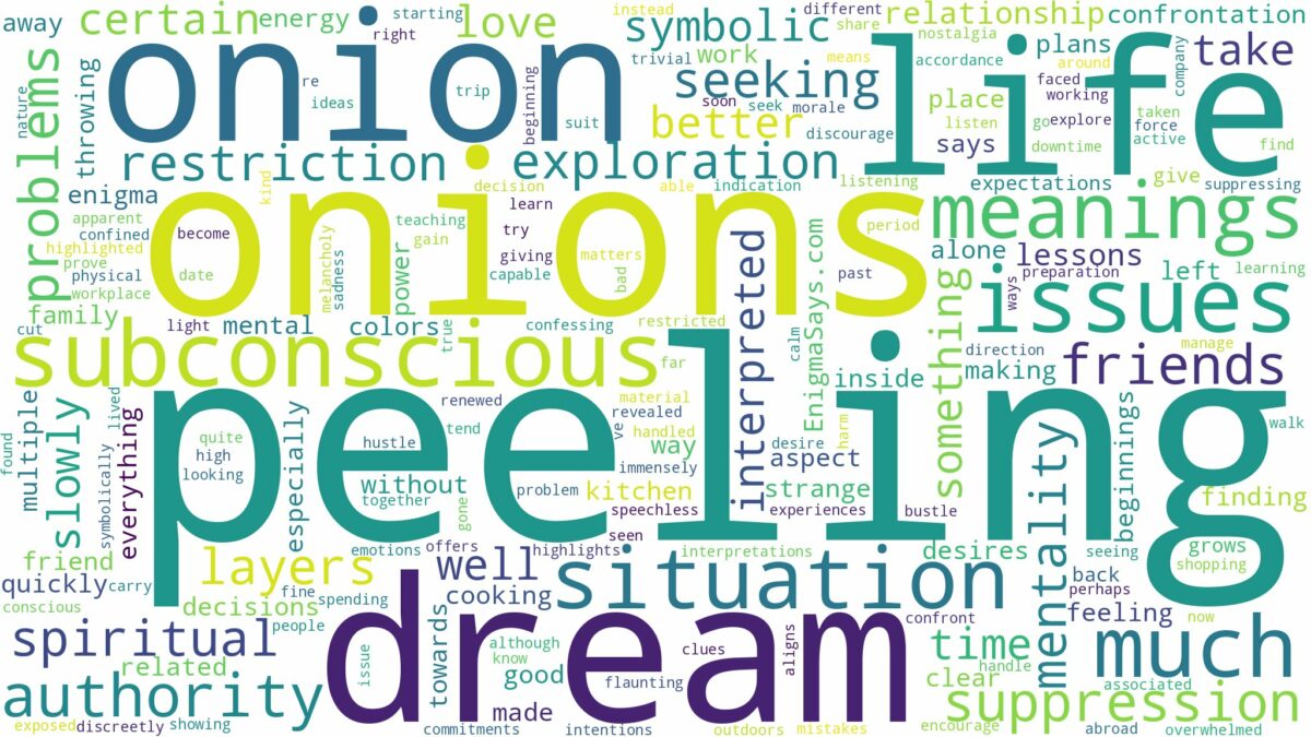 dream of peeling onion and related dreams with their meanings in a word cloud