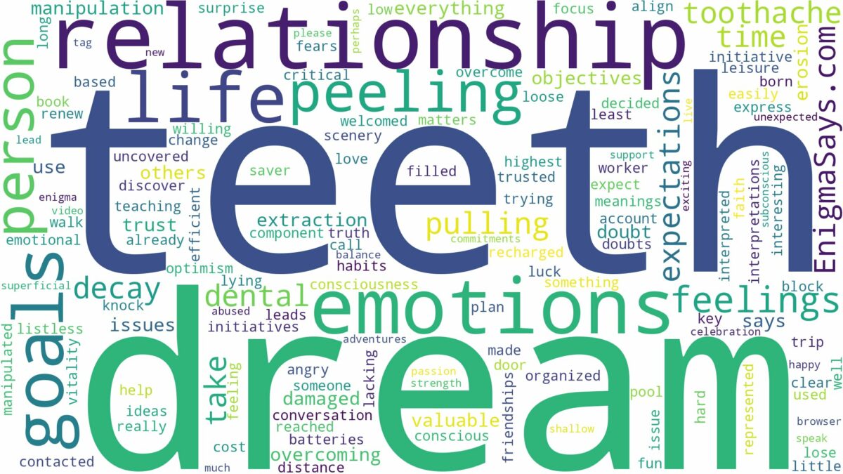 dream of peeling teeth and related dreams with their meanings in a word cloud