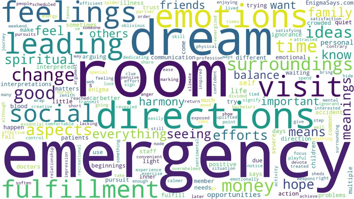 dream about emergency room and related dreams with their meanings in a word cloud