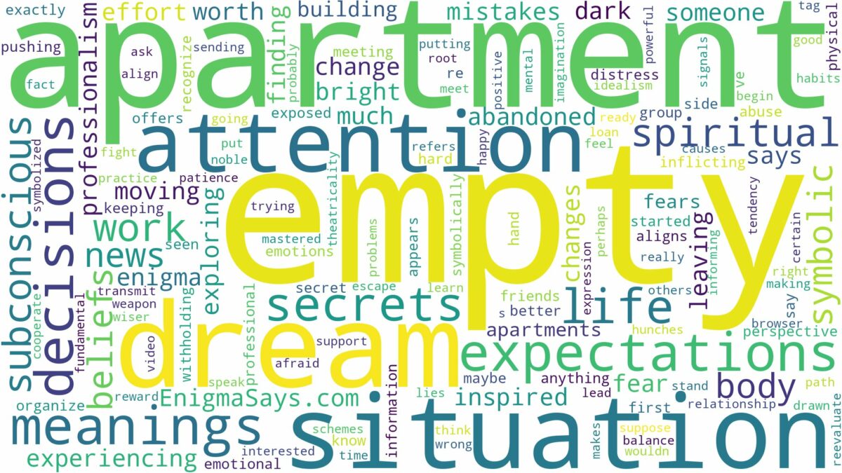 dream about empty apartment and related dreams with their meanings in a word cloud