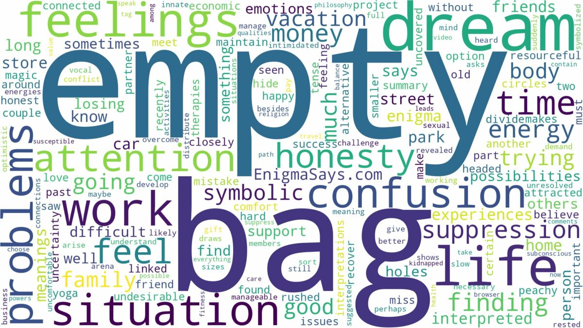 dream about empty bag and related dreams with their meanings in a word cloud