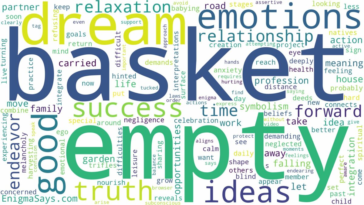 dream about empty basket and related dreams with their meanings in a word cloud