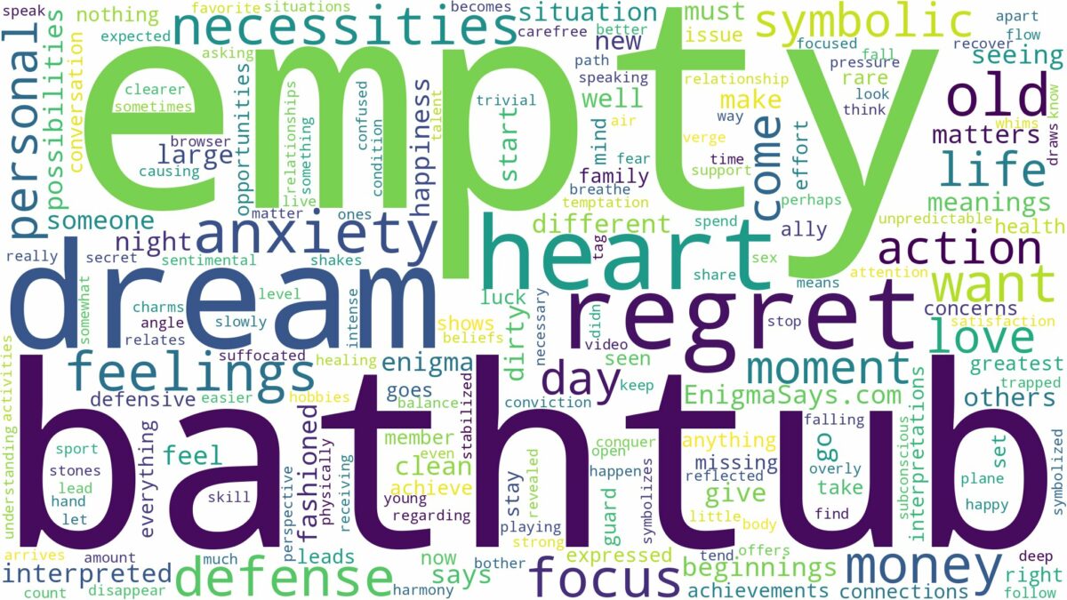 dream about empty bathtub and related dreams with their meanings in a word cloud