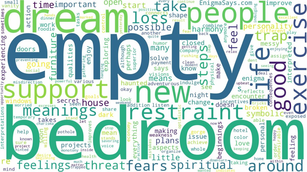 dream about empty bedroom and related dreams with their meanings in a word cloud