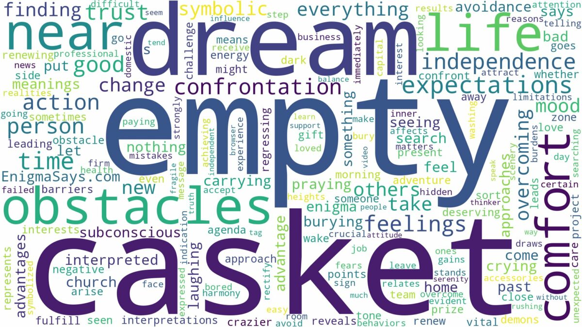 dream about empty casket and related dreams with their meanings in a word cloud