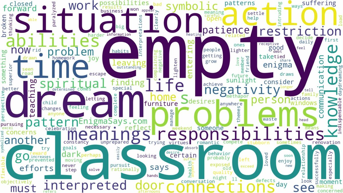 dream about empty classroom and related dreams with their meanings in a word cloud