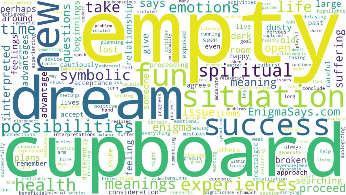 dream about empty cupboard and related dreams with their meanings in a word cloud