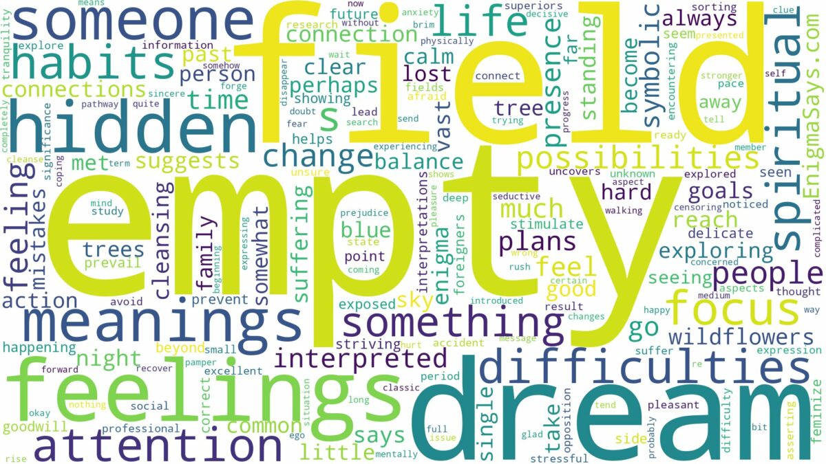 dream about empty field and related dreams with their meanings in a word cloud