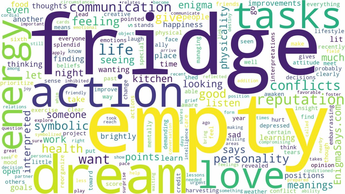 dream about empty fridge and related dreams with their meanings in a word cloud