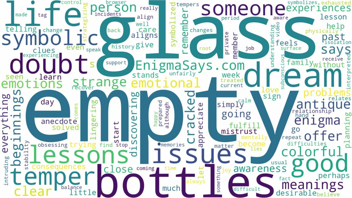 dream about empty glass bottles and related dreams with their meanings in a word cloud