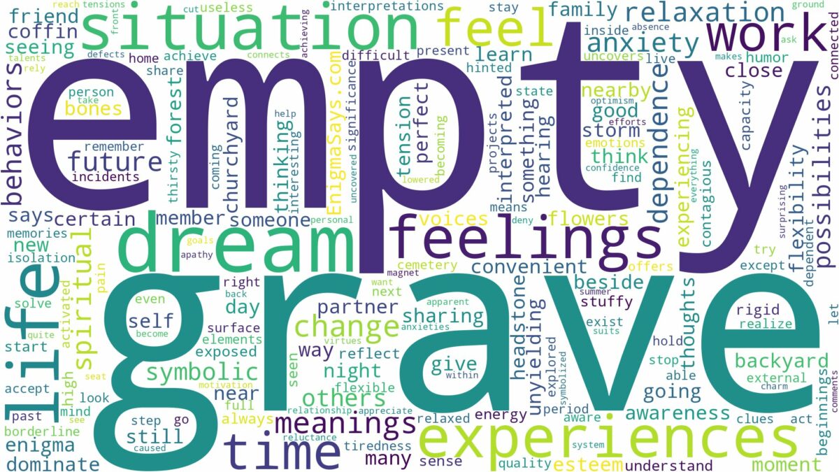 dream about empty grave and related dreams with their meanings in a word cloud