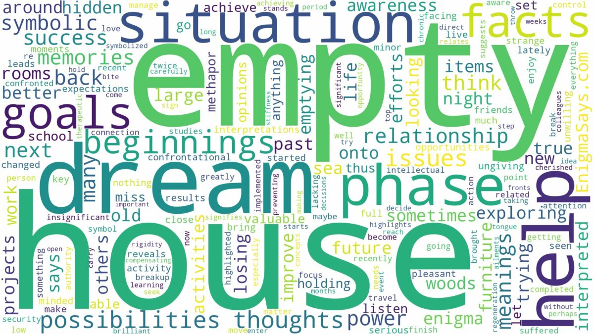 dream about empty house and related dreams with their meanings in a word cloud