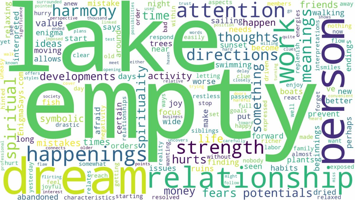 dream about empty lake and related dreams with their meanings in a word cloud