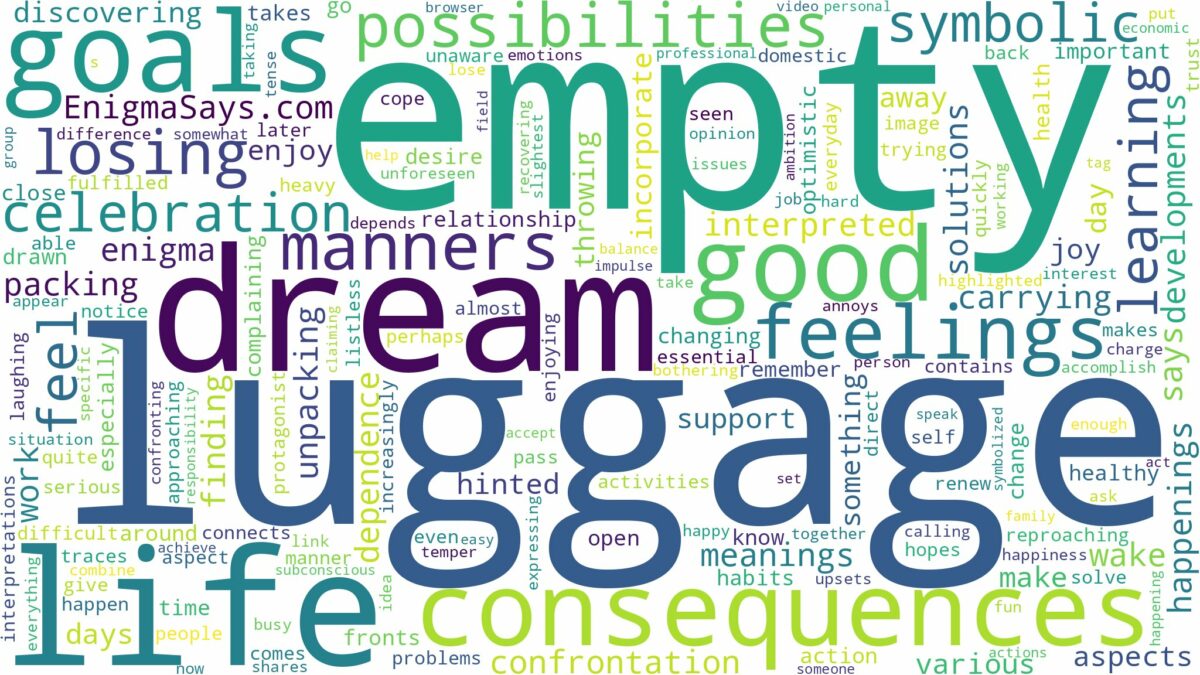 dream about empty luggage and related dreams with their meanings in a word cloud